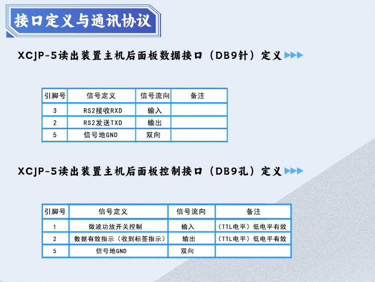 XCJP-5简配铁路车号自动识别地面读出装置，本图主要显示设备的正面